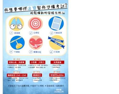 「疫情考試 善用法寶 積極面對」給學生的電子海報 ︰你想要哪件法寶幫你準備考試?縮圖